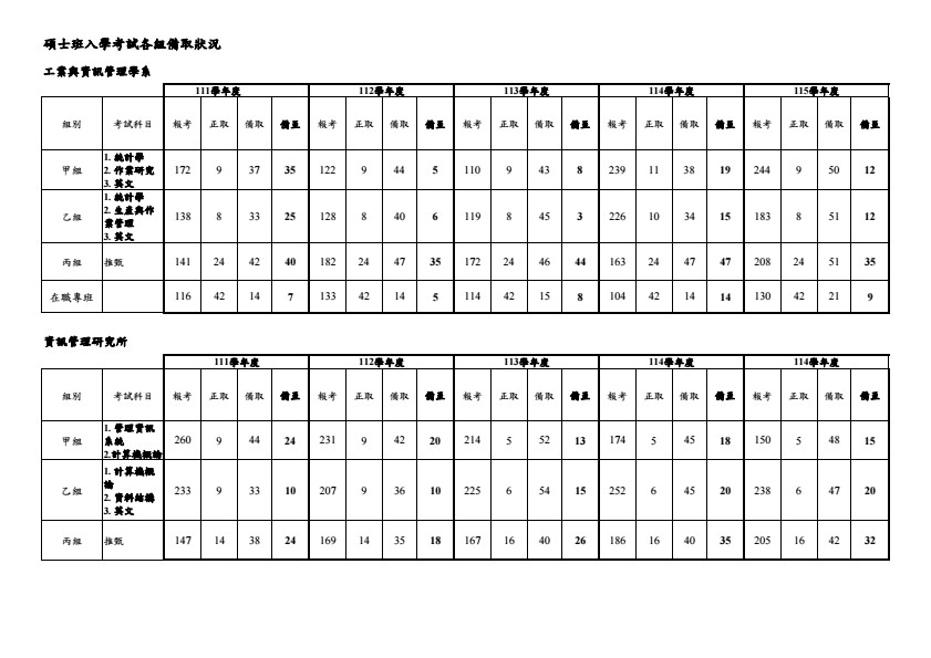 111-115備取